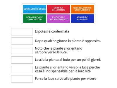 METODO SCIENTIFICO 1