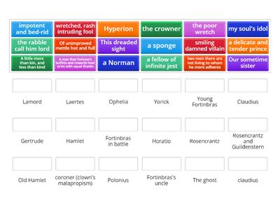 Character and Description match for Hamlet