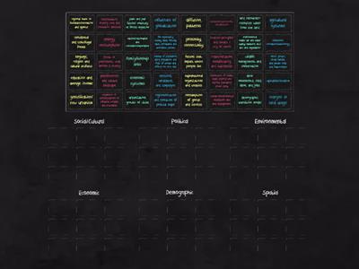 SPEED Categories 