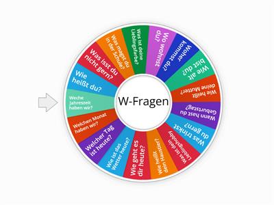 Das W-Fragen-Rad