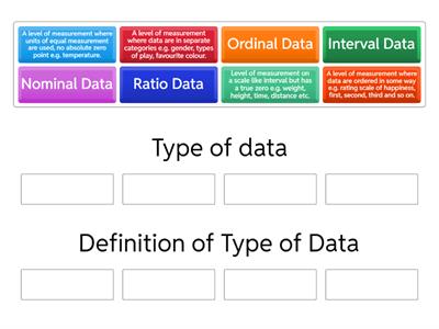 Levels of Measurement