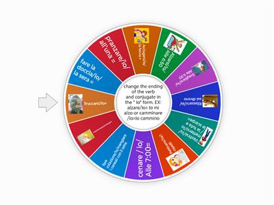  Verbi riflessivi parliamo