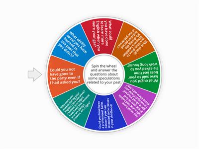 Past Modals - Speaking Activity (B2)