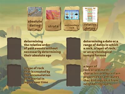 Relative vs Absolute Age