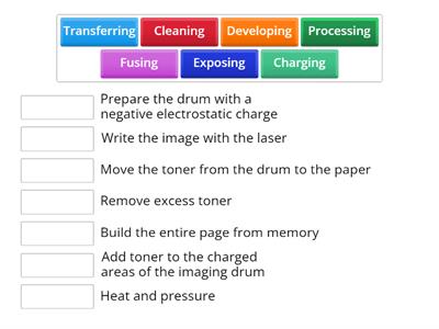 Comptia A+ 1101 3.7 Laser Printers