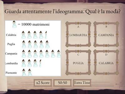 Moda, media, mediana 3