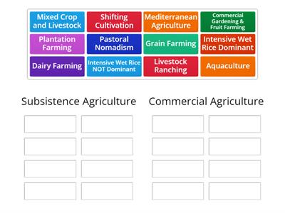 Subsistence or Commerical Agriculture