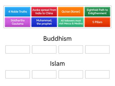 Buddhism & Islam 