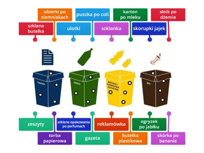  Segregacja odpadów