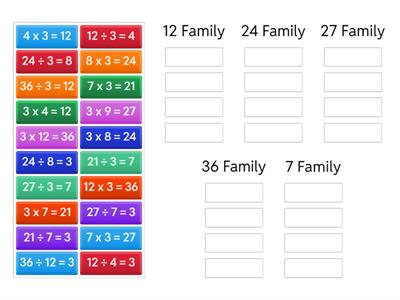 Multiplication and Division Fact Family Sort