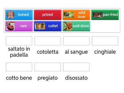 INGLESE Lessico in cucina