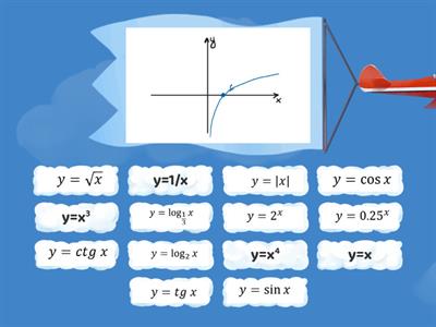 Графіки функцій