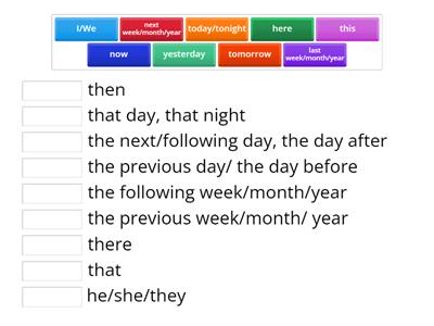 Reported speech - time expressions