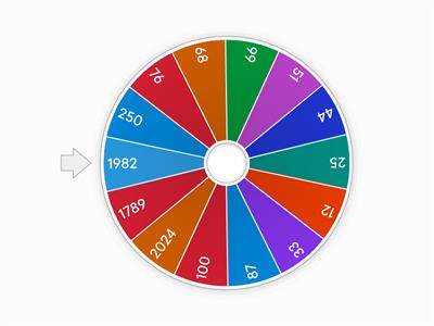 Порядкові числівники 