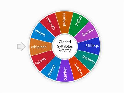 Closed Syllables VC/CV