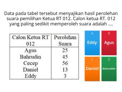 Soal Menyajikan Data Dalam Bentuk Tabel dalam Matematika Kelas 4