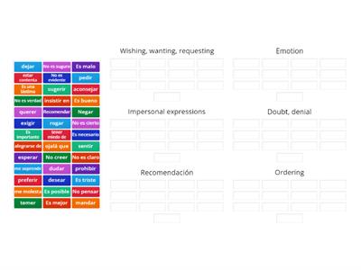  WEIRDO- Trigger phrases for Subjunctive