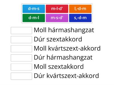 Dúr-moll hármashangzatok és megfordításai