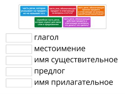 части речи