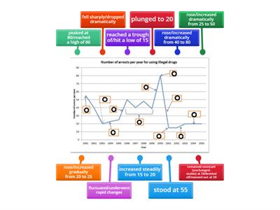 Line graph IELTS