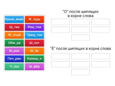 О/Ё после шипящих в корне слова