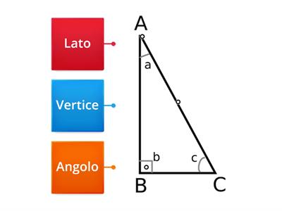 Le parti di un poligono