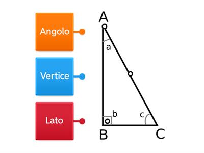 Le parti di un poligono