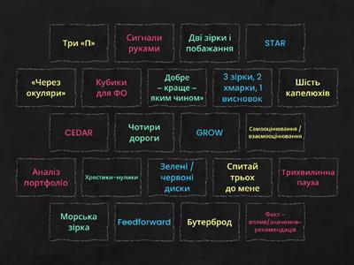 Техніки формувального оцінювання