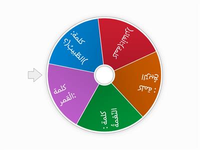 اللام الشمسية واللام القمرية