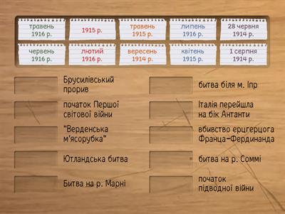 Перша світова війна