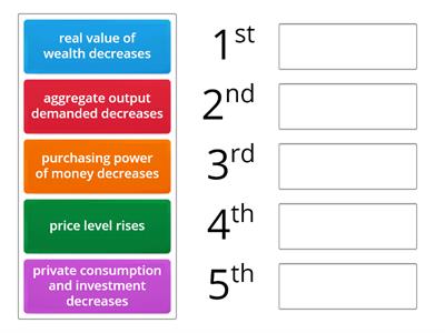 Bk 5 Ch4 Wealth Effect