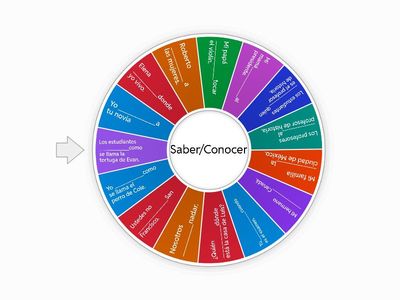 Saber/Conocer