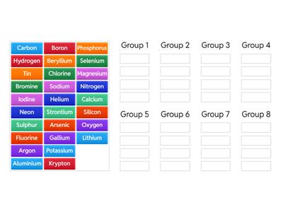 Elements and Groups of the Periodic Table