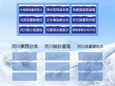 國中社會_B1G6臺灣河川特徵(成因&影響)