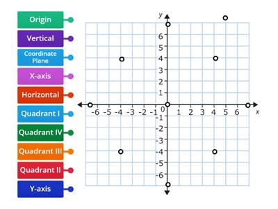 Math 6 Coordinate Plane Labels Game