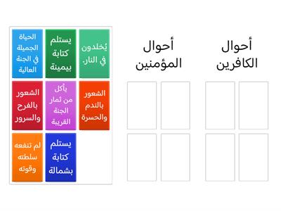 ج2   أحوال الناس يوم القيامة 