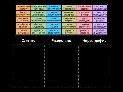 Слитное, дефисное, раздельное написание наречий