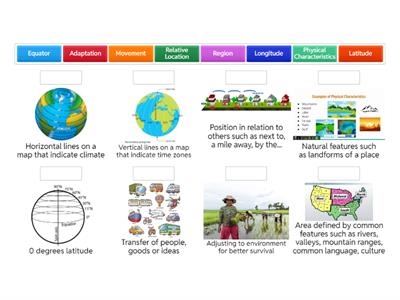 5 Themes of Geography 