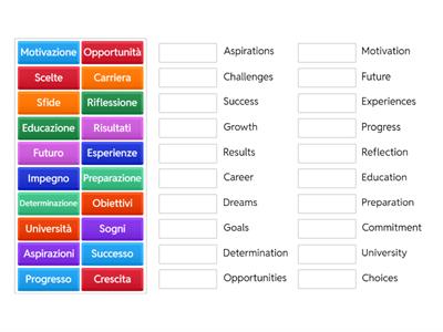 Reflecting on Year 12