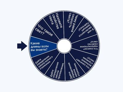 Свет. Свойства света.