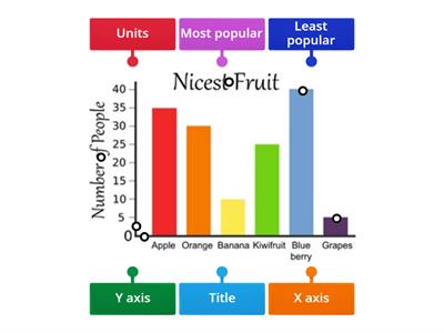 Bar Chart Labelling 