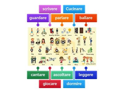 ital vbs - label diagram