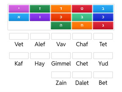 Aleph Bet recognituion (Aleph -chaf)