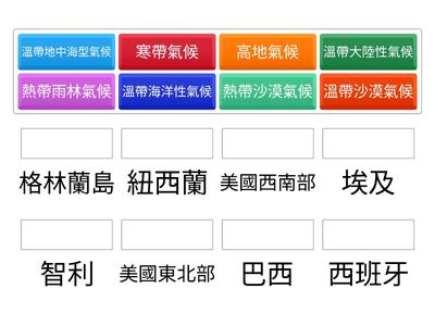 各地對應的氣候特徵