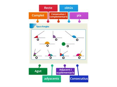 TIPUS D'ANGLES 