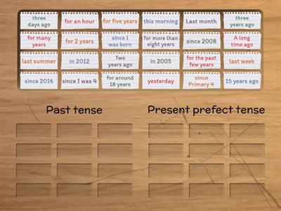 Past tense VS Present tense (Time Indicator)