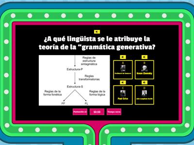 ¿Qué tanto sabes de lingüística?