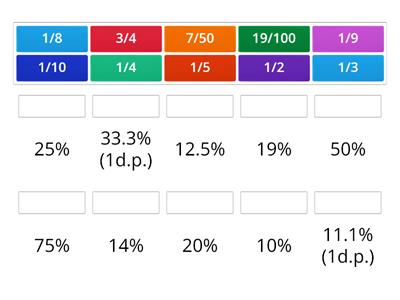 Match the Fractions to Equivalent Percentages