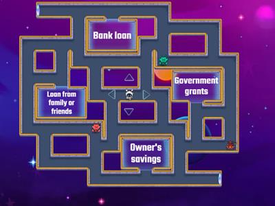 N5 Sources of Finance