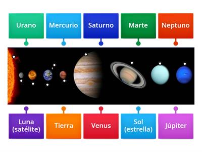 Planetas del Sistema Solar